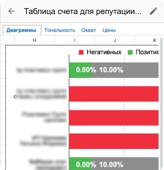 Анализируем репутацию