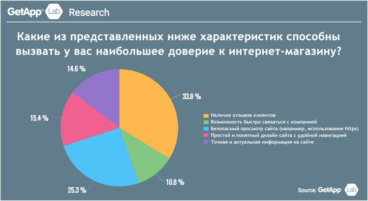 инфографика