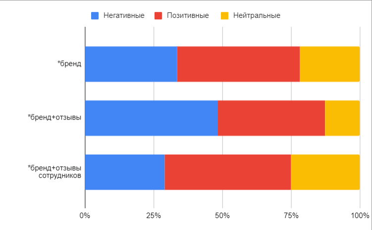 Репутационный аудит