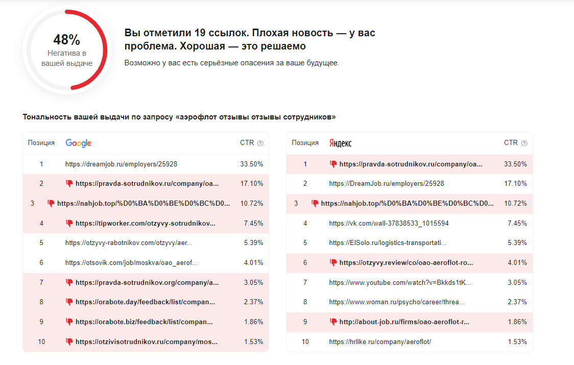 Аудит репутации