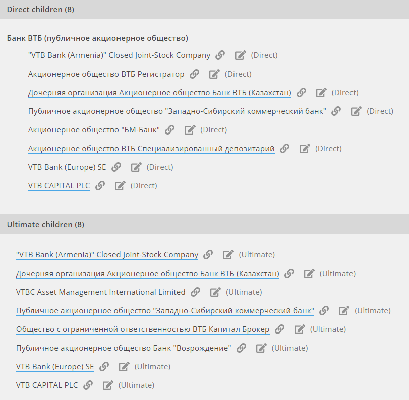 Дочерние предприятия ВТБ, имеющие свои LEI коды. Скриншот gleif.org