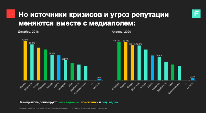 Отработка негатива в социальных сетях и интернете