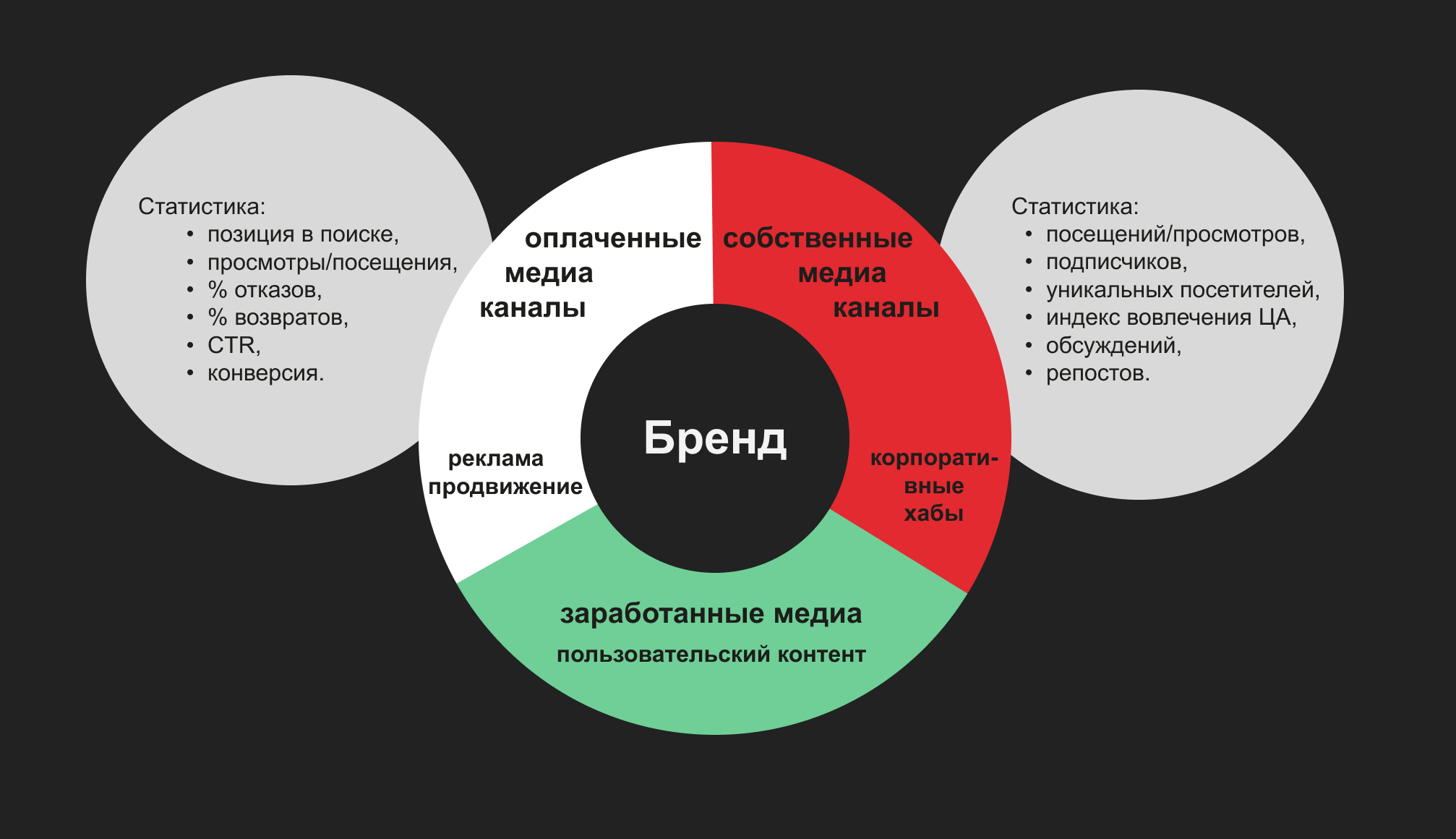 Структура инфополя и анализ упоминаний в СМИ