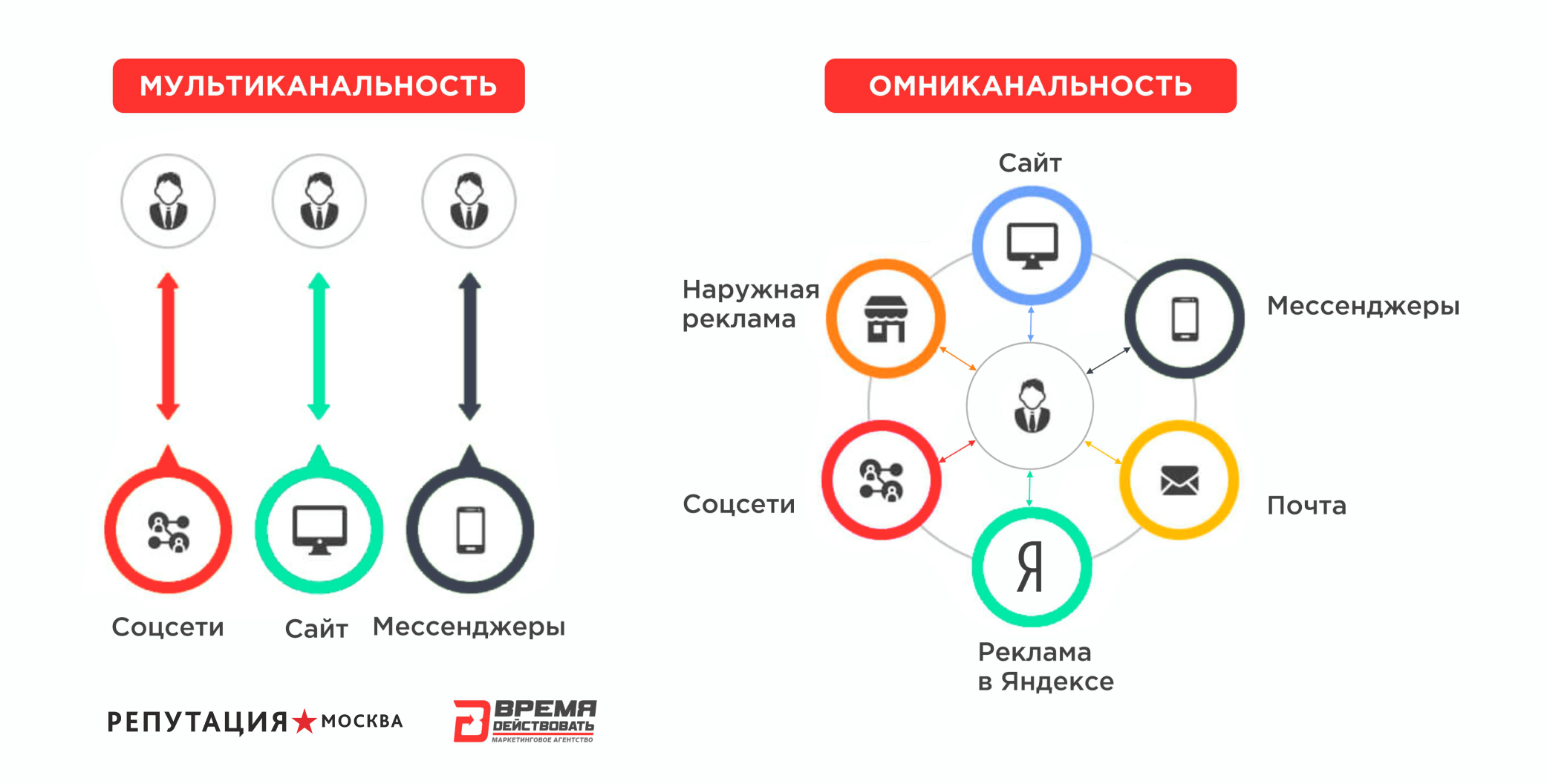 пример омниканальности