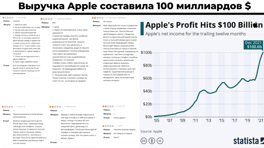 Как работать с возражениями