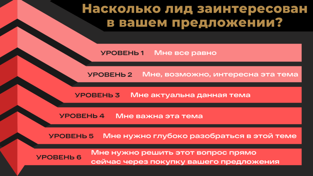 Как работать с возражениями