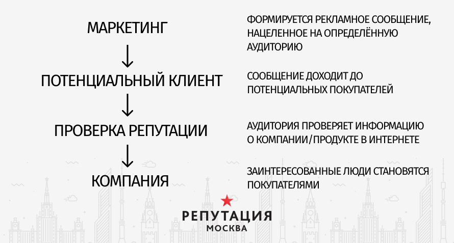 Реальная маркетинговая карта